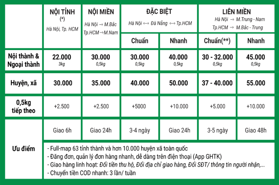 Cước phí hà nội hcm