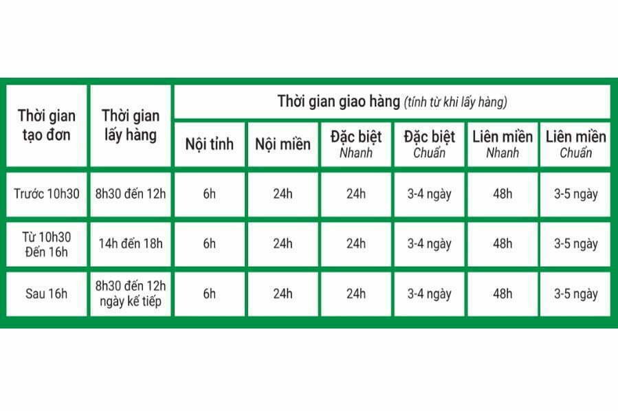 quy định thời gian giao hàng